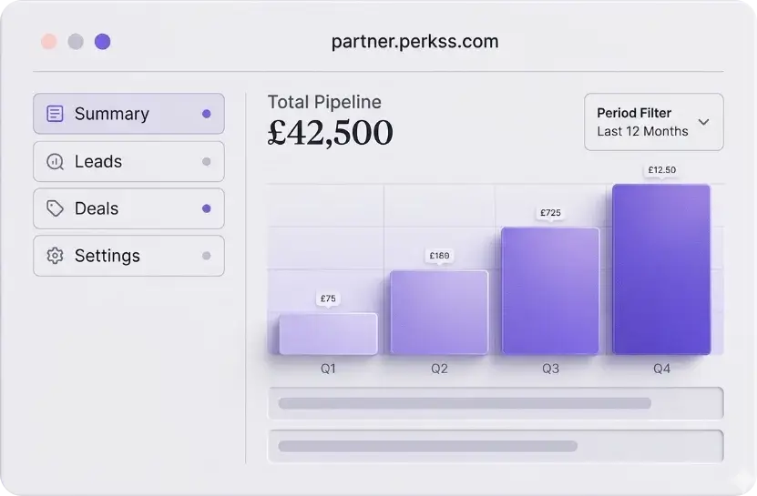 Screenshot of the Perkss Partner Portal interface showing real-time analytics, lead tracking, commission transparency, and recurring revenue graph data.