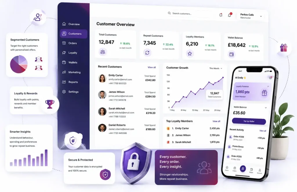 Customer Management dashboard showcasing hospitality CRM, customer profiles, loyalty rewards, customer analytics and digital wallet management for UK restaurants.