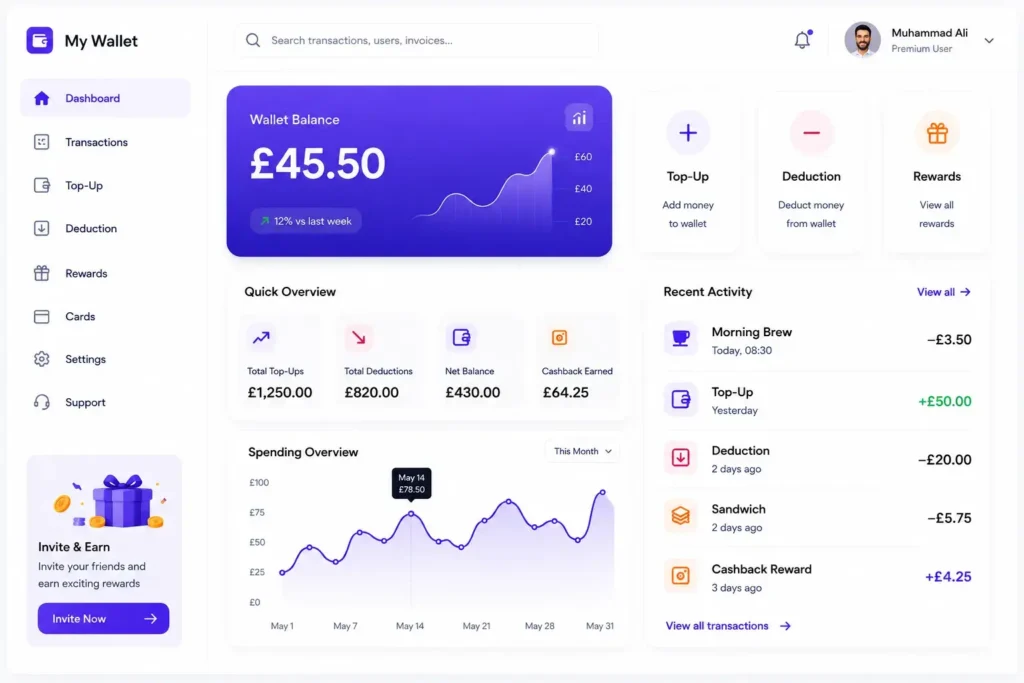 Backend EPOS system portal for Perkss Customer Wallets tracking upfront revenue and transaction activity for UK restaurants.