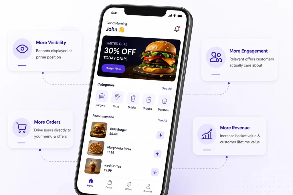 In-App Banners increasing customer engagement, visibility, orders and revenue within a branded mobile app.