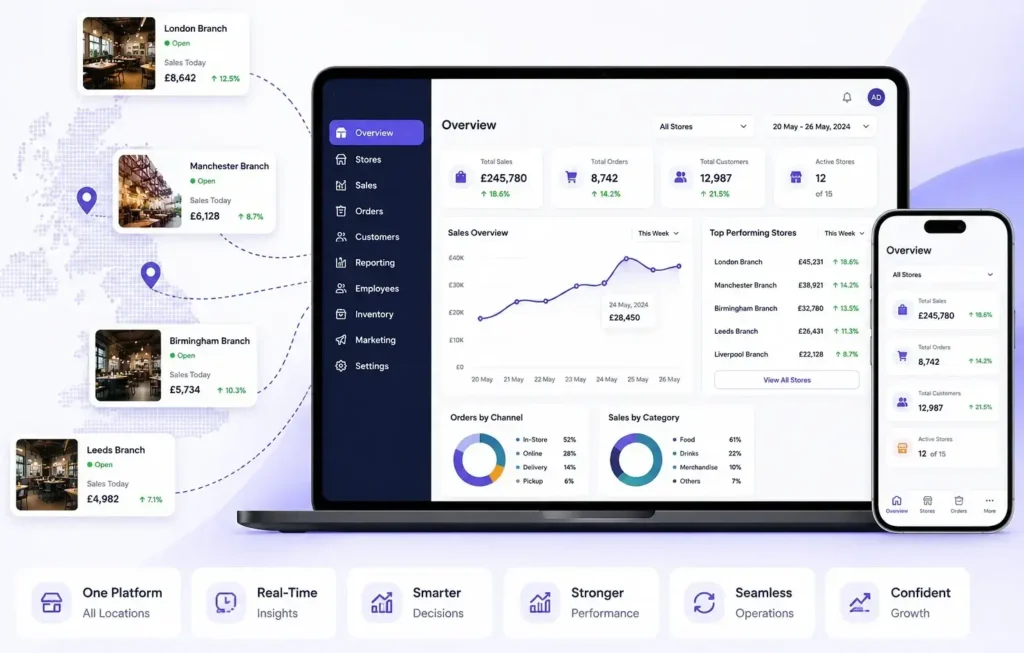 Multi Store Management dashboard for restaurants, franchises and multi location hospitality businesses using the Perkss platform.