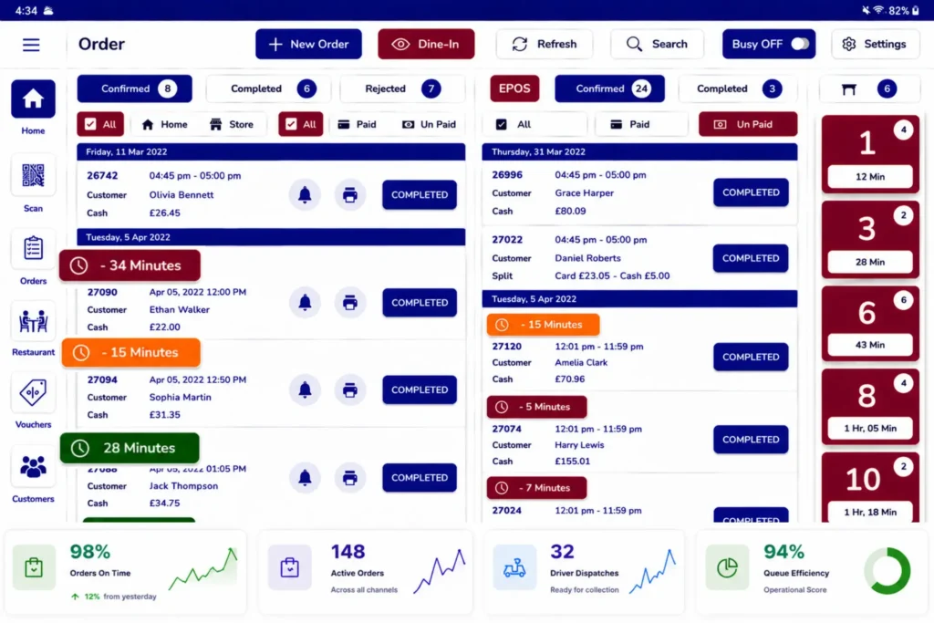 Order Timers & Queue System dashboard showing real-time order tracking, colour-coded timers, EPOS order management and kitchen workflow monitoring