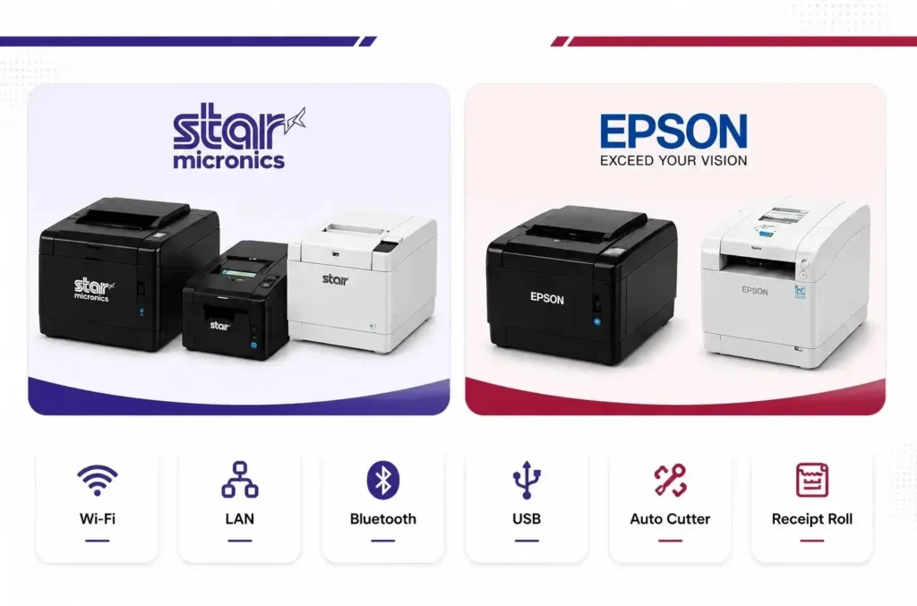 Printers featuring Star Micronics and Epson printers with Wi-Fi, LAN, Bluetooth and USB connectivity for hospitality businesses