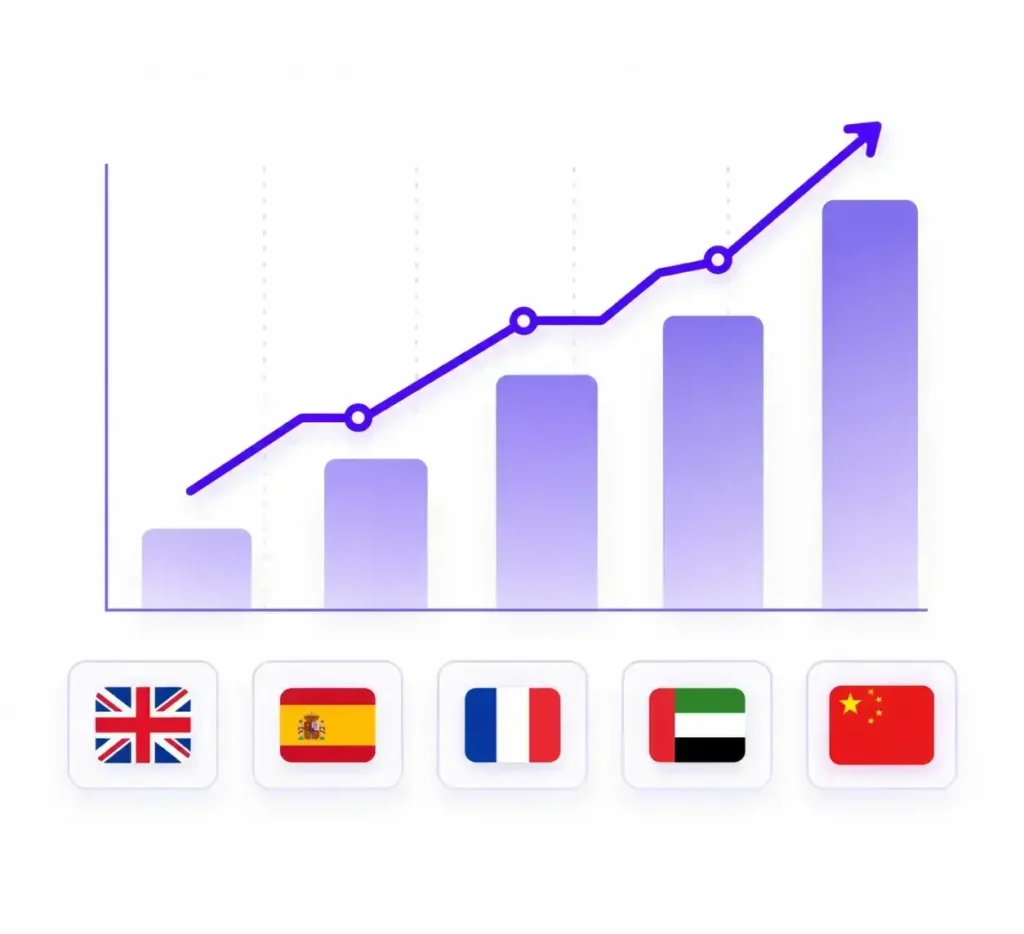 Multi-Language Support Master Growth